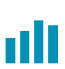 Statistics